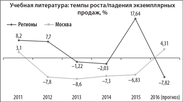 Диаграмма3 Диаграмма3