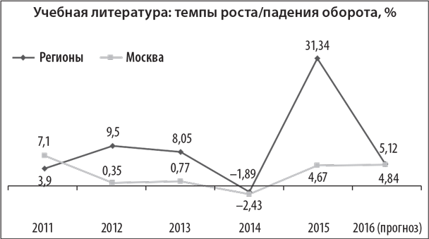 Диаграмма4 Диаграмма4
