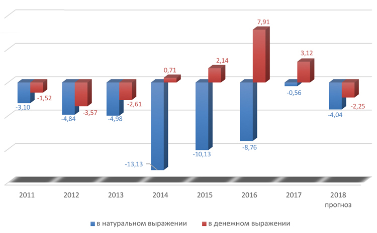 Диаграмма Диаграмма