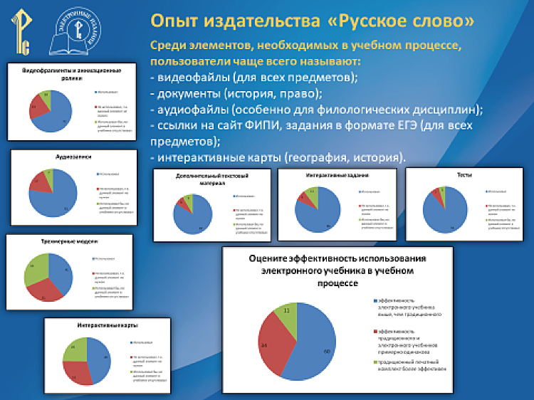Диаграмма Диаграмма
