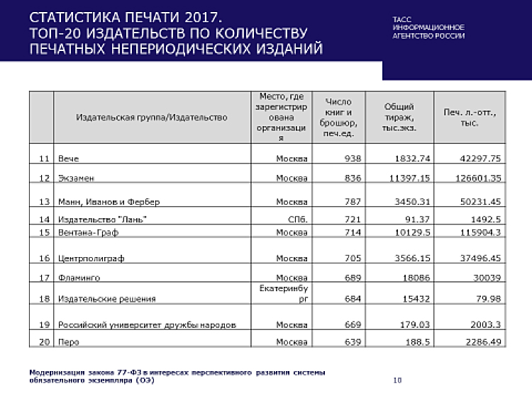 таблица таблица