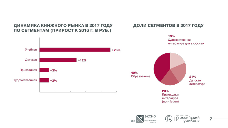 Итоги 2017 года