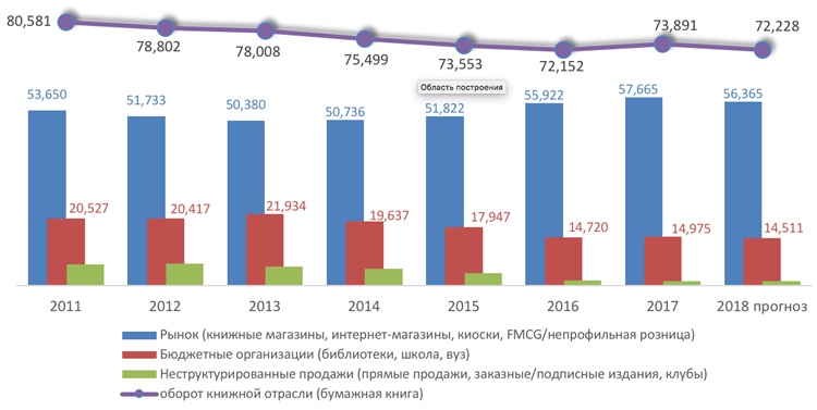 диаграмма диаграмма