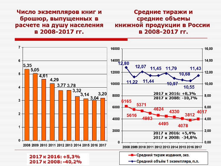Диаграмма Диаграмма