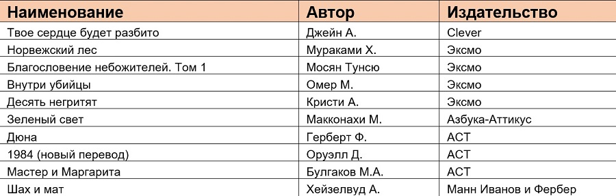 таблица 2.jpg таблица 2.jpg