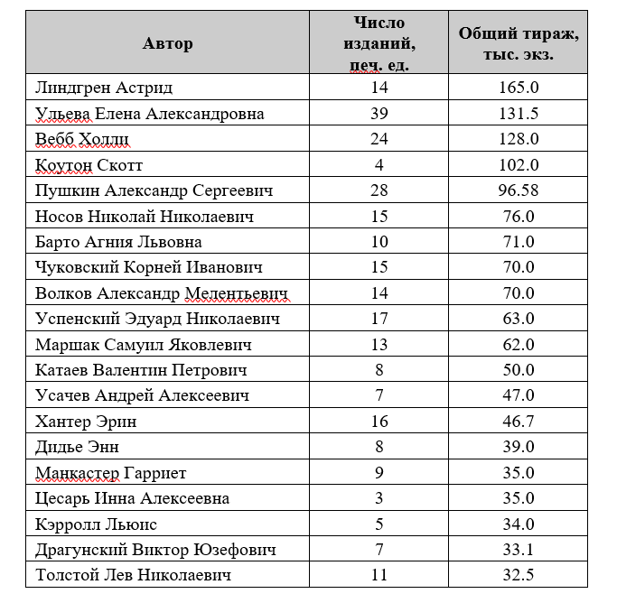 РКП5.png РКП5.png