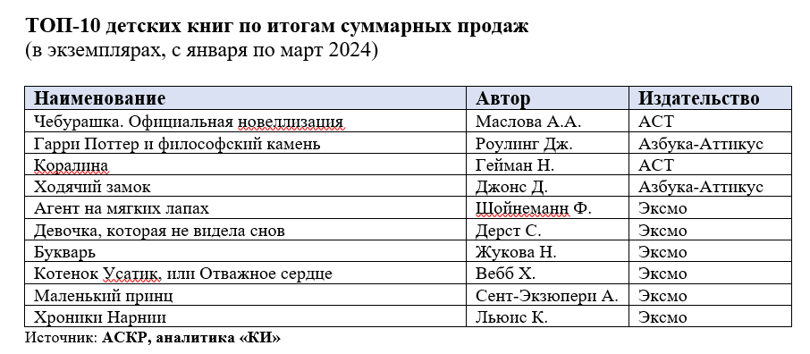 Статистика_АСКР3.png