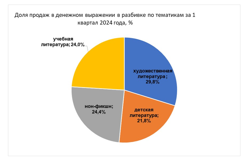 Статистика_АСКР1.png