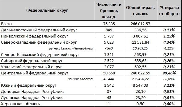 таблица 2.png таблица 2.png