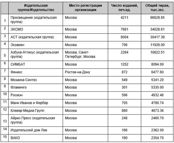 таблица 3.png таблица 3.png