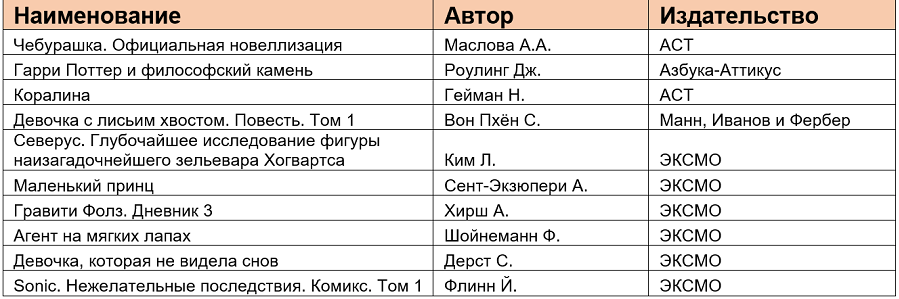 таблица 3.png таблица 3.png