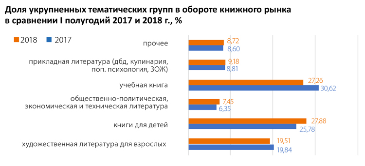 Диаграмма