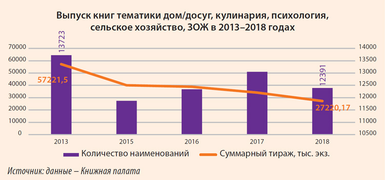 Журнал «Книжная Индустрия», №5 (165), июль-август, 2019
