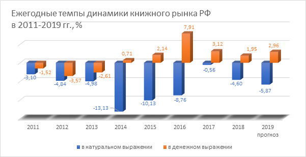 Диаграмма