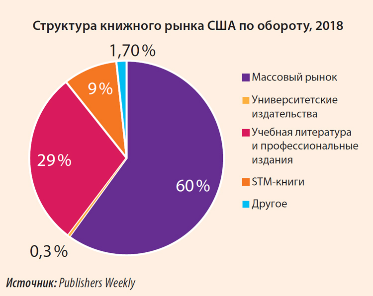 Журнал «Книжная Индустрия», №5 (165), июль-август, 2019