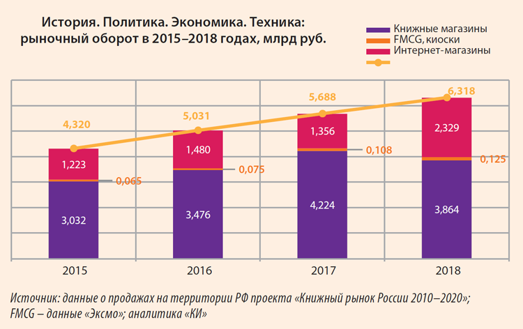 Диаргамма