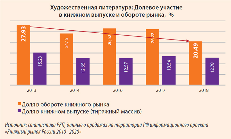 Диаграмма