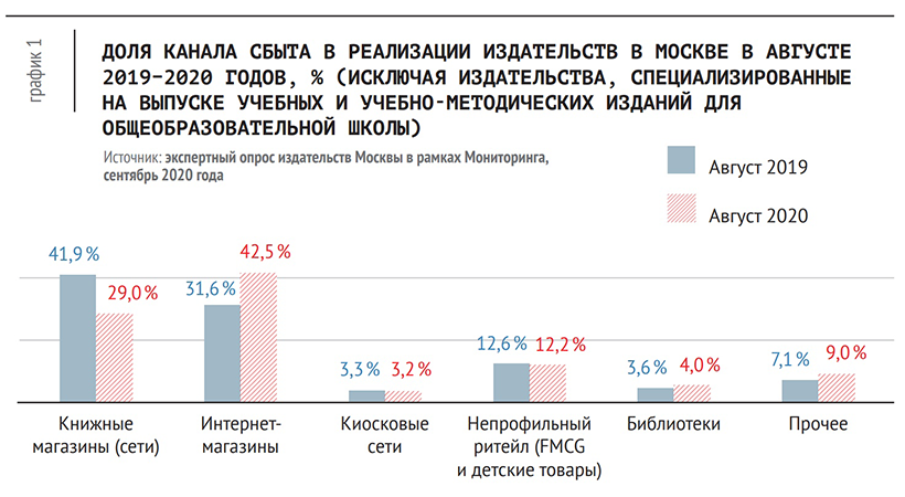 график2.png график2.png