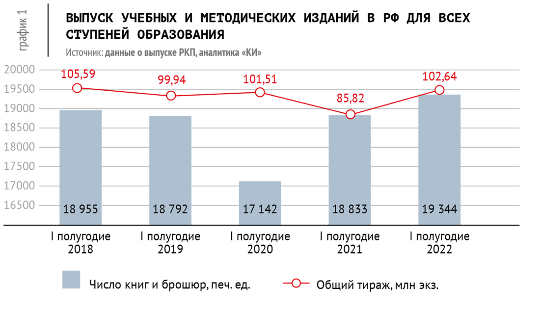 аналитика