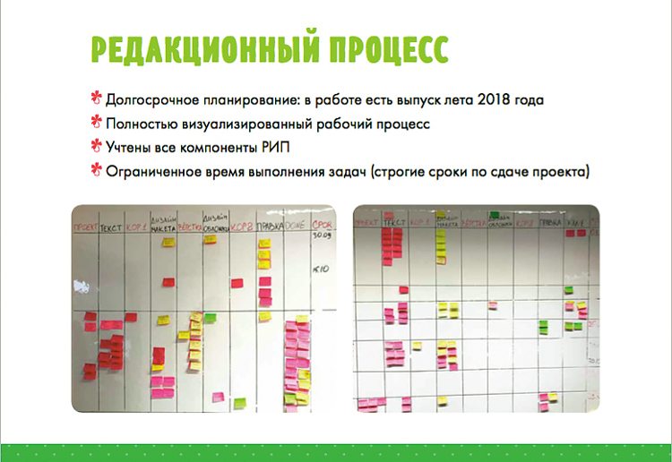 Редакционный процесс Редакционный процесс