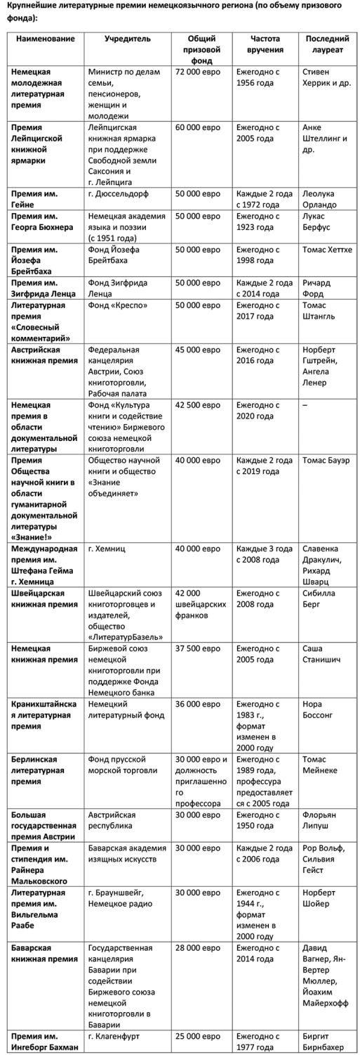 Немецкие-книжные-премии.png