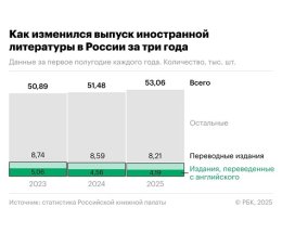 � ������ ����� ������ �������� ���������� ����