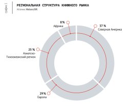 ���������� ������� ����� 2025: ��������� �����������, ��-��������� � ������������ ��������