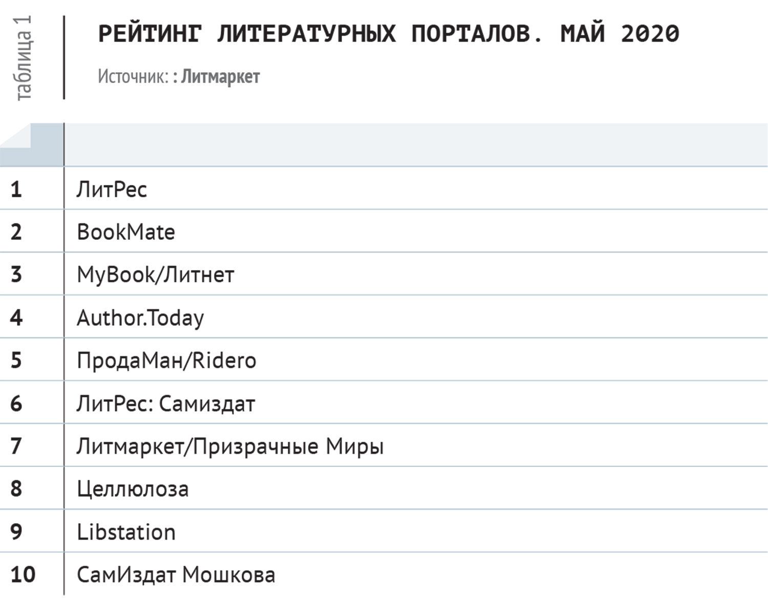 Description ru список конкурентов en concurentlist. Рейтинг литературных сайтов России.