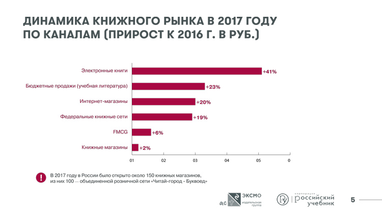 ����� 2017 ����