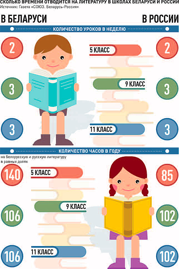 сколько человек в уроке. сколько человек в уроке. продолжительность занятий по санпин. сколько человек учится в школе. сколько человек в уроке.